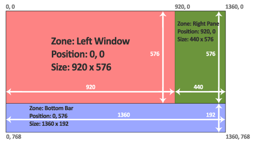 Zone Layout Diagram